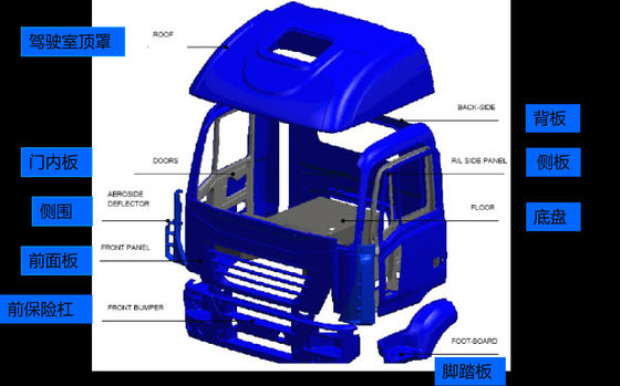 Υψηλής ανθεκτικότητας FRP Truck Box παρέχει καλή μόνωση τέλεια για τους τομείς της εφοδιαστικής και των μεταφορών που χρειάζονται προστασία φορτίου