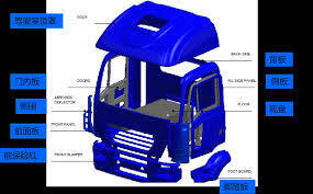 Προσαρμοσμένο SMC FRP αυτοκινητοκινητοκινητοκινητοκινητοκινητοκινητοκινητοκινητό